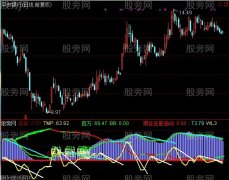 通达信跟庄启动指标公式
