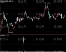通达信无敌黑马选股指标公式
