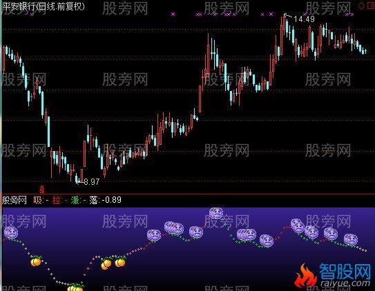 通达信吸拉派落指标公式