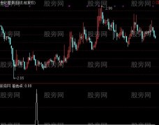 通达信狙击点选股指标公式