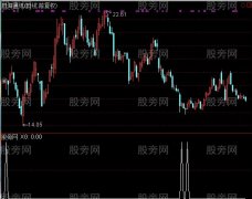通达信BIASKDJ抄底选股指标公式