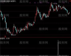 通达信短线起爆选股指标公式