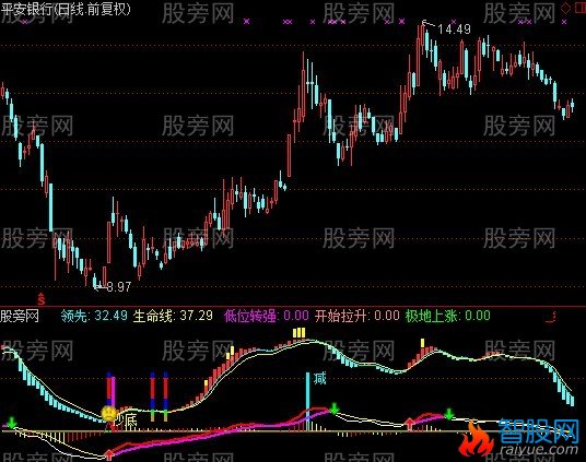 通达信短线追踪指标公式