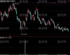 通达信将行突破选股指标公式