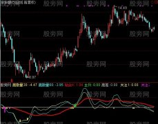 通达信粘和离散量指标公式