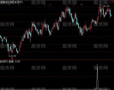 通达信短涨选股指标公式