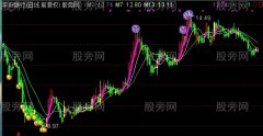 通达信做红K线主图指标公式
