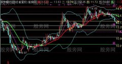 通达信价位主图指标公式
