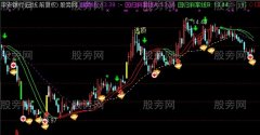 通达信操盘实战系统主图指标公式