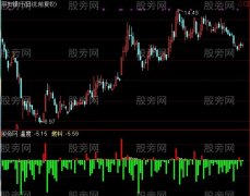 通达信温度与燃料指标公式