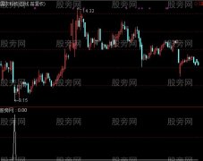通达信蜻蜓点水选股指标公式