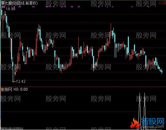 通达信最低价连线选股指标公式