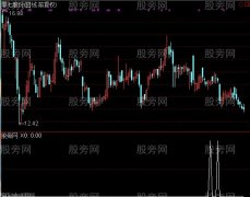 通达信最低价连线选股指标公式