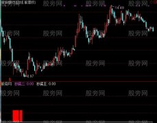 通达信精确底部指标公式