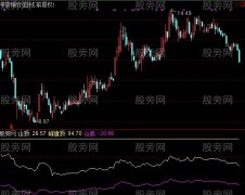 通达信山顶乖离指标公式