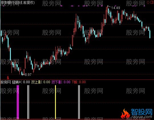 通达信扭转K指标公式