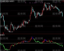通达信强势股调整指标公式