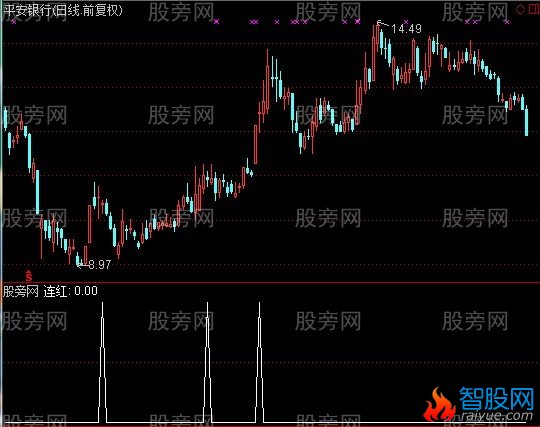 通达信机构挖坑选股指标公式