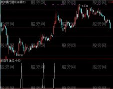 通达信机构挖坑选股指标公式