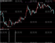 通达信上穿最低均线选股指标公式