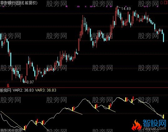 通达信筹码比指标公式