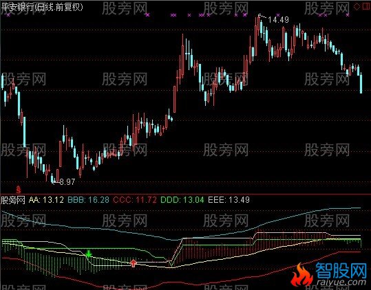 通达信通道至胜指标公式