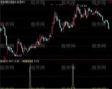 通达信一阳穿骑黑马指标公式