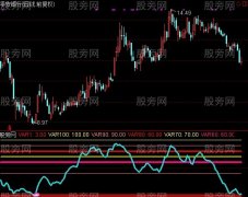 通达信牛股线指标公式