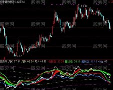 通达信价量筹指标公式