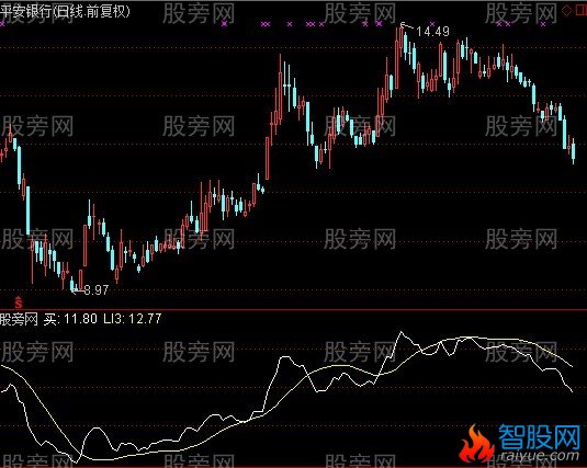 通达信TDK上线买下线卖指标公式