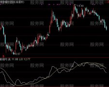 通达信TDK上线买下线卖指标公式