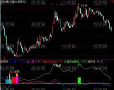 通达信现金买入股票指标公式