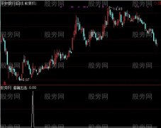 通达信准确出击选股指标公式