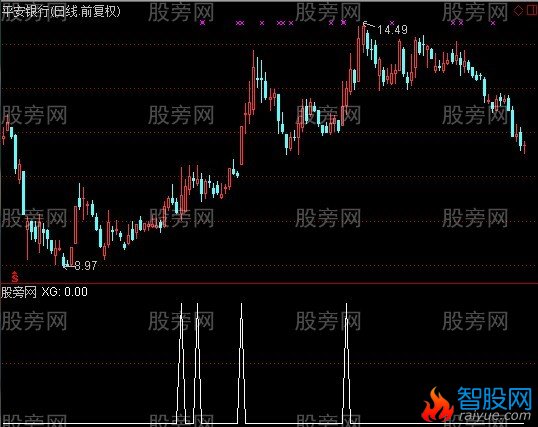 通达信贝塔选股指标公式