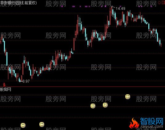 通达信丁丁买点指标公式