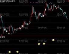 通达信丁丁买点指标公式