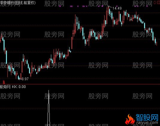 通达信上升之星选股指标公式