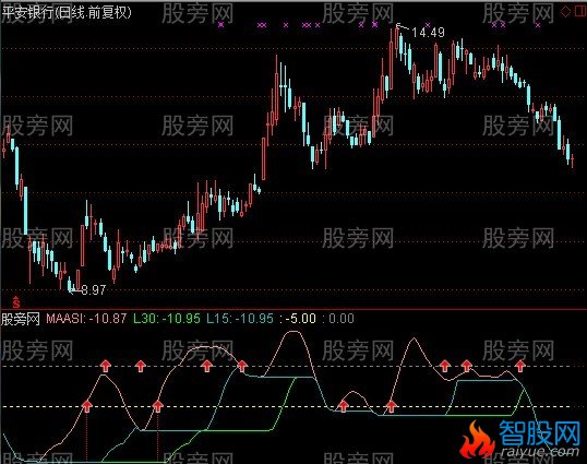 通达信三级跳高ASI指标公式