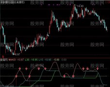 通达信三级跳高ASI指标公式