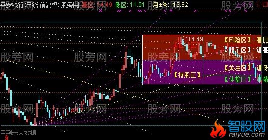 通达信矩阵主图指标公式