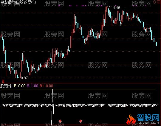 通达信小六壬指南指标公式