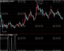 通达信主力布局建仓选股指标公式