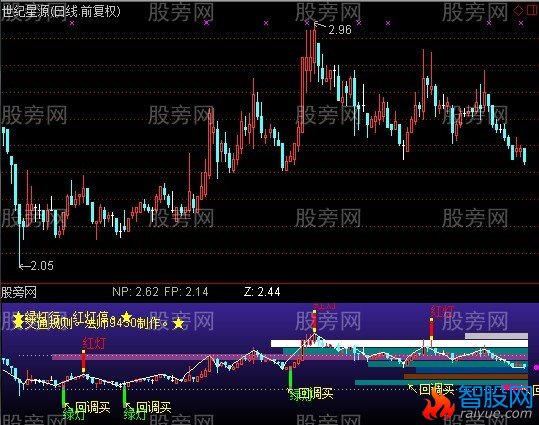 通达信交通规则指标公式
