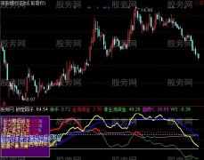 通达信看透主力指标公式