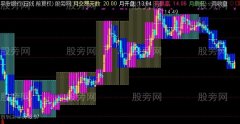 通达信看似明白主图指标公式