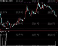 通达信破历史低点选股指标公式