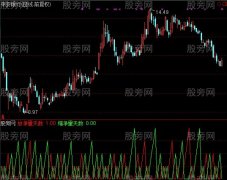 通达信判额净量指标公式