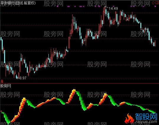 通达信明日重心涨跌幅指标公式