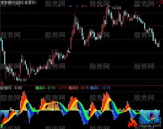 通达信获利盘指标公式