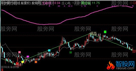 通达信叶公跟庄爆赚主图指标公式